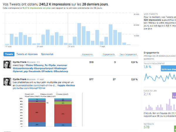 twitter-analytics-mediacademie