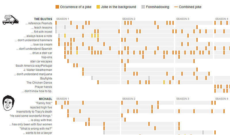 La dataviz n’est pas obligatoirement sérieuse