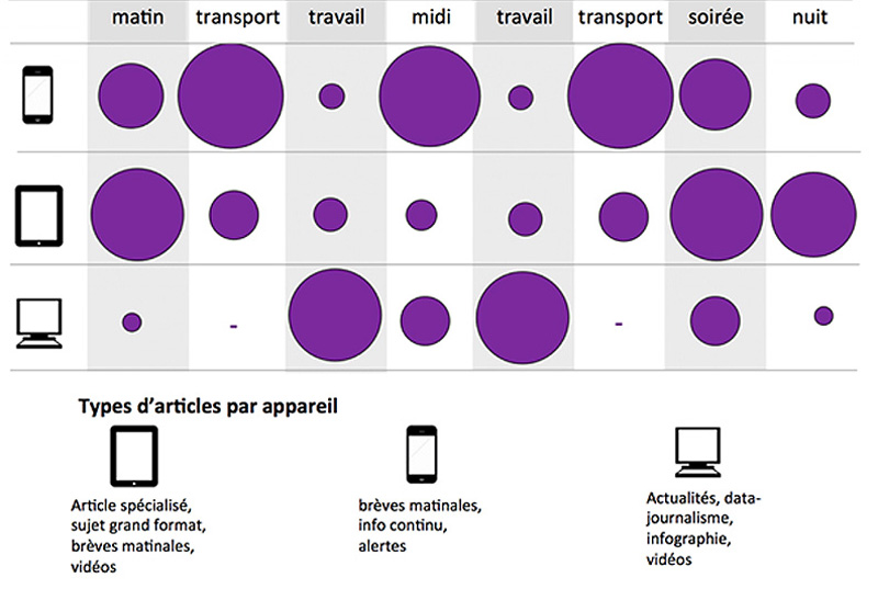 Et si les applis mobile s’ancraient mieux dans la vie des gens que les sites web ?