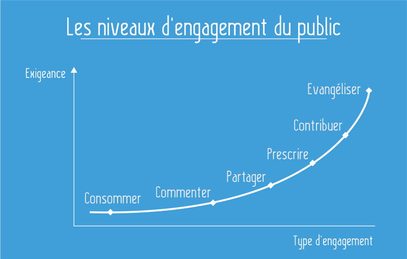 engagement-public-oeuvre-interactive