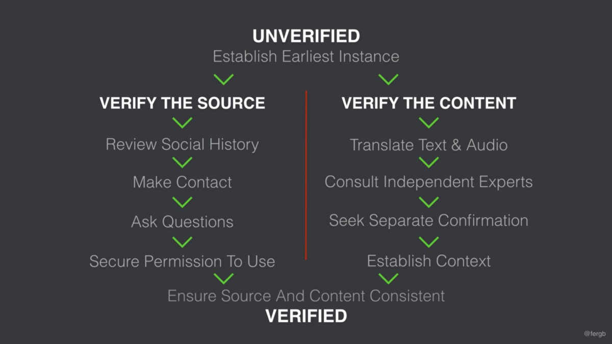 verified